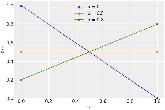 ../../../_images/pymc-Bernoulli-1.png